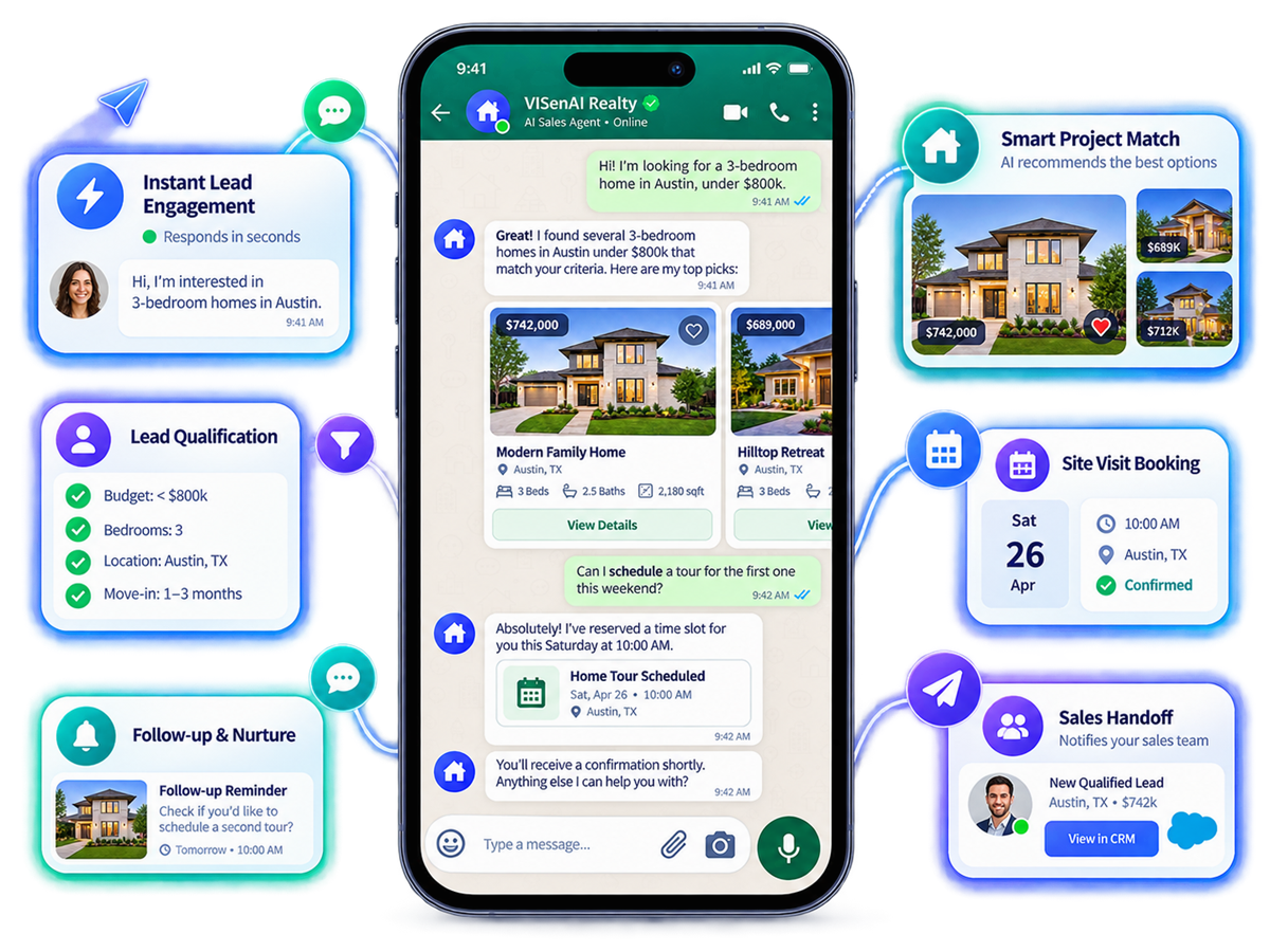 ViSenAI AI real estate sales agent engaging, qualifying and nurturing property leads